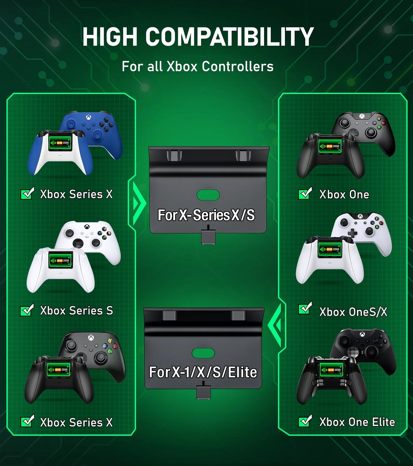 Controller Dock Charger for Xbox, Charging Station with 2*2550Mah Controller Battery Packs for Xbox Series/One X/S/Elite