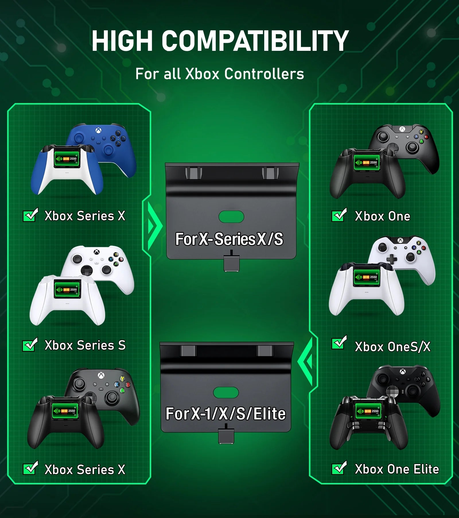 Controller Dock Charger for Xbox, Charging Station with 2*2550Mah Controller Battery Packs for Xbox Series/One X/S/Elite
