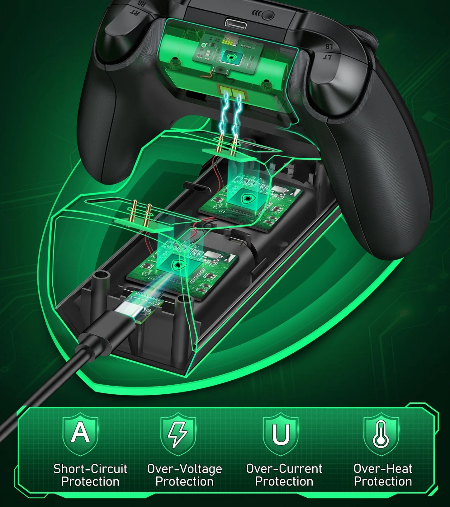 Controller Dock Charger for Xbox, Charging Station with 2*2550Mah Controller Battery Packs for Xbox Series/One X/S/Elite